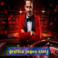 grafico jogos slots