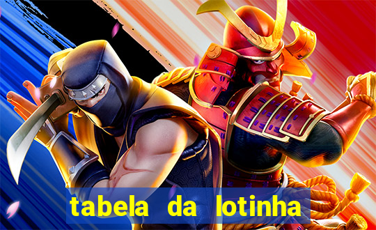 tabela da lotinha do jogo do bicho